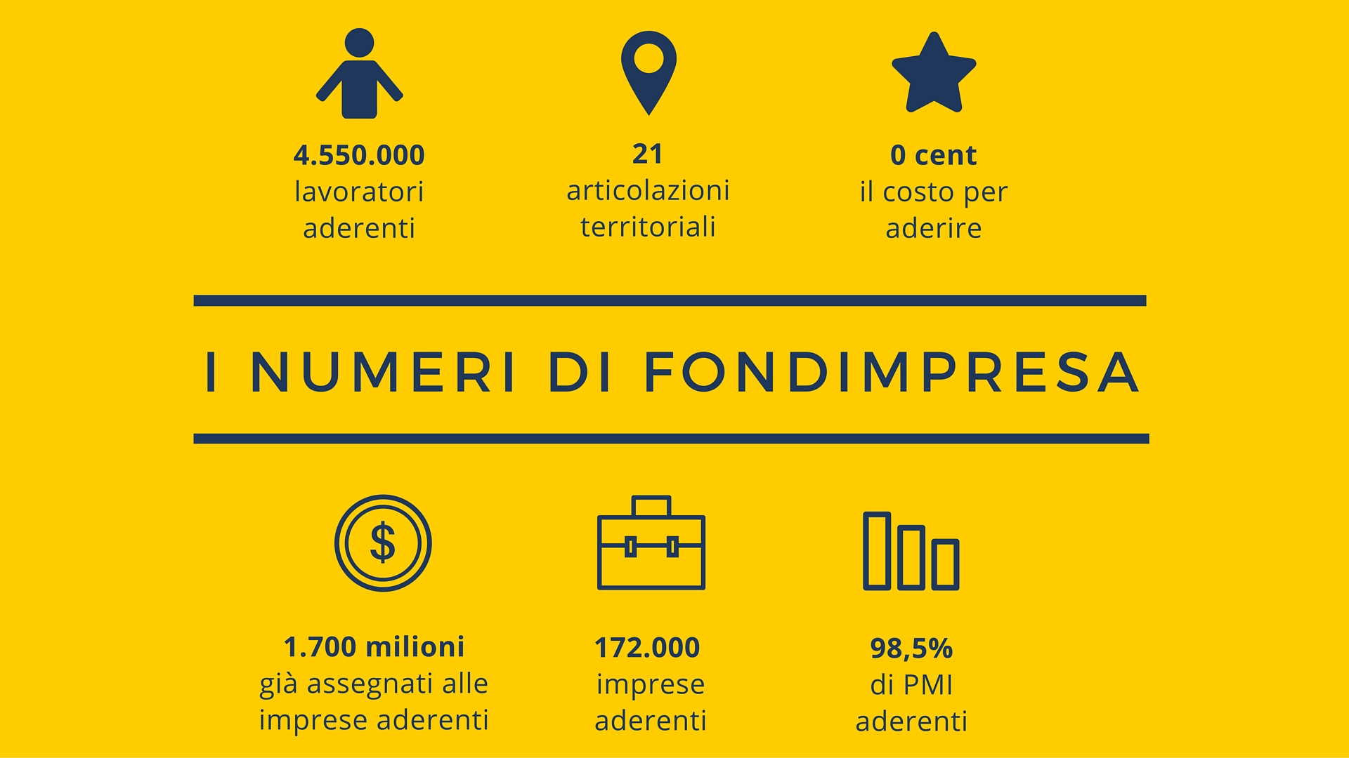 Fondoimpresa