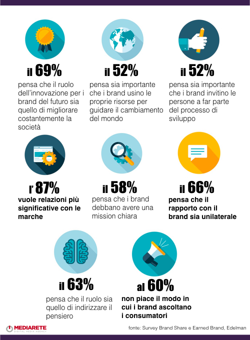 il debranding come strumento per ritornare al consumatore