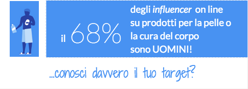 Micromomenti e intenzioni di acquisto